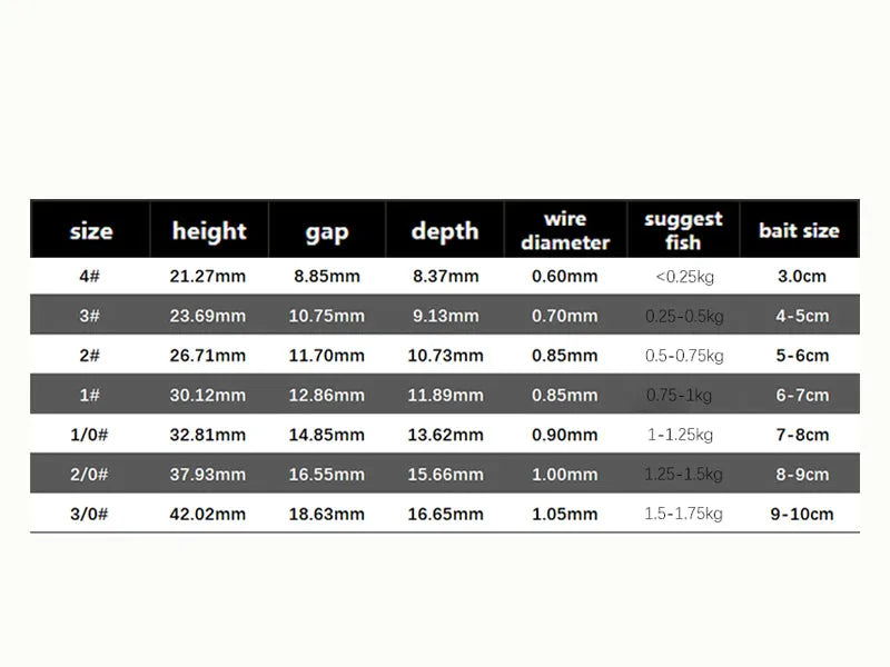 Reelfishing Lure Worm Wide Gape Offset Hook