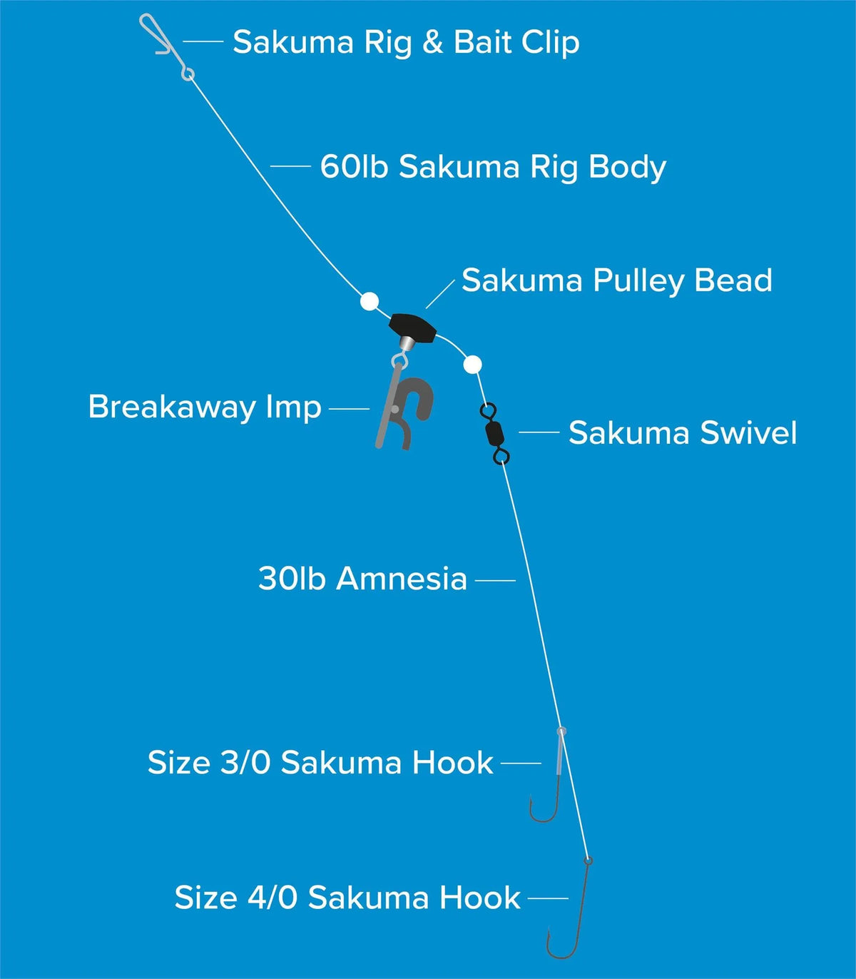 Fennel Rig Sakuma Up & Over Pennel rig 4/0 | Reelfishing