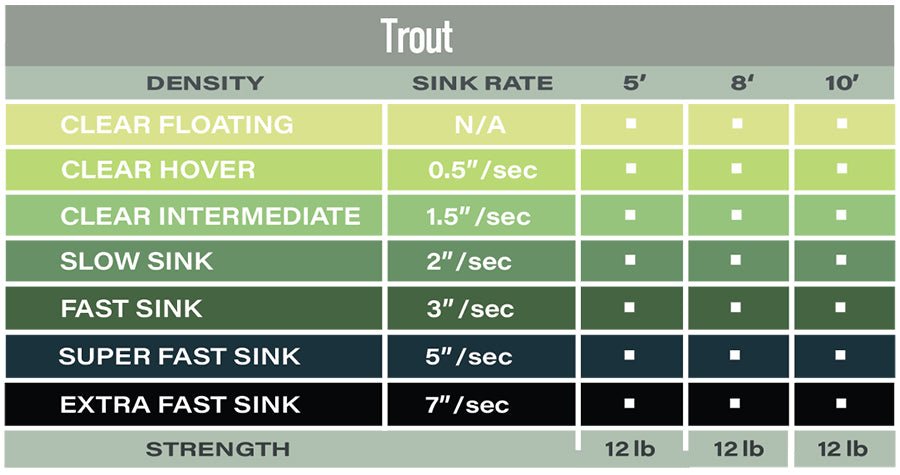 Airflo Light Trout 5ft PolyLeader Super Fast Sinking Review and Deals Airflo Light Trout 5ft PolyLeader Super Fast Sinking Review and Deals